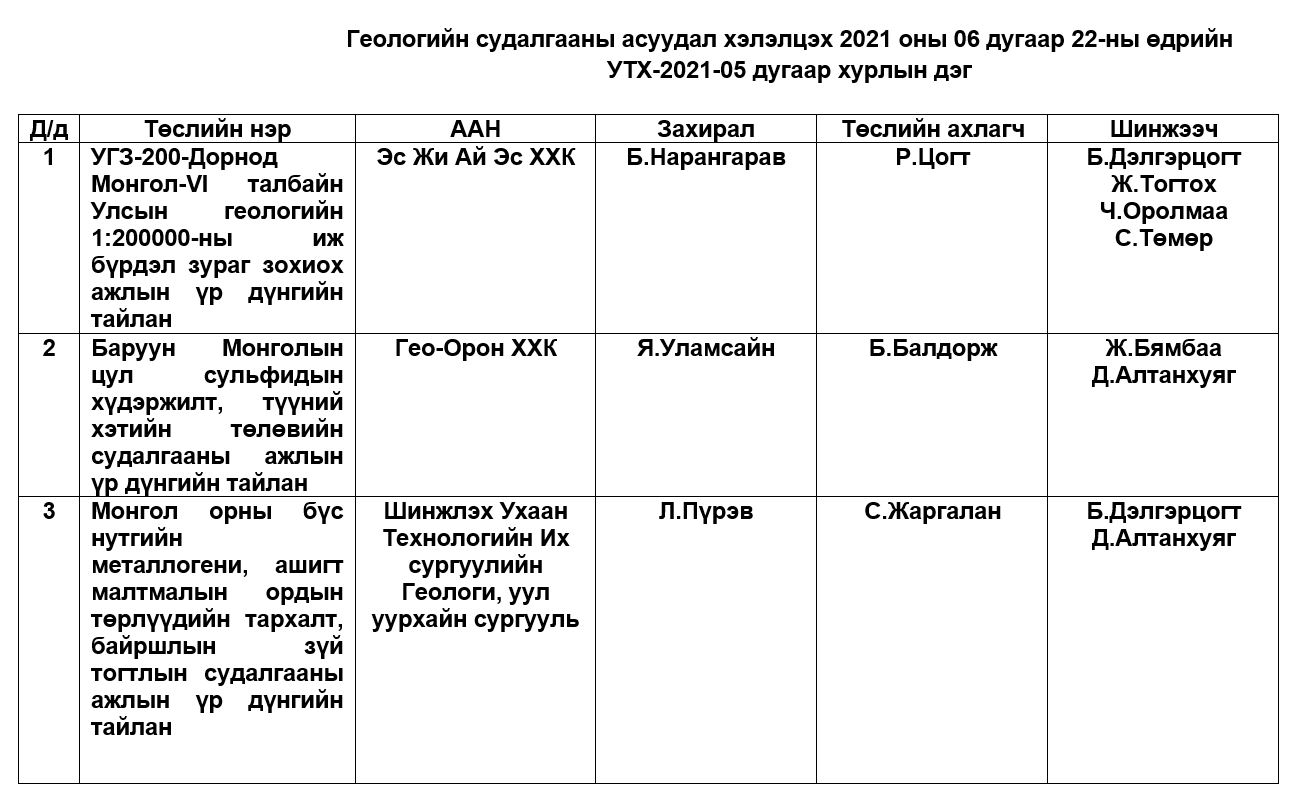 ЭРДЭС БАЯЛГИЙН МЭРГЭЖЛИЙН ЗӨВЛӨЛИЙН ГЕОЛОГИЙН СУДАЛГААНЫ АСУУДАЛ ХЭЛЭЛЦЭХ ХУРЛЫН ЖАГСААЛТ