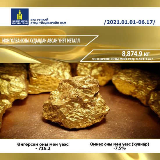 УУЛ УУРХАЙН БҮТЭЭГДЭХҮҮНИЙ ЭКСПОРТЫН МЭДЭЭ /2021.01.01 – 2021.06.17/