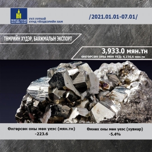 УУЛ УУРХАЙН БҮТЭЭГДЭХҮҮНИЙ ЭКСПОРТЫН МЭДЭЭ /2021.01.01 – 2021.07.01/