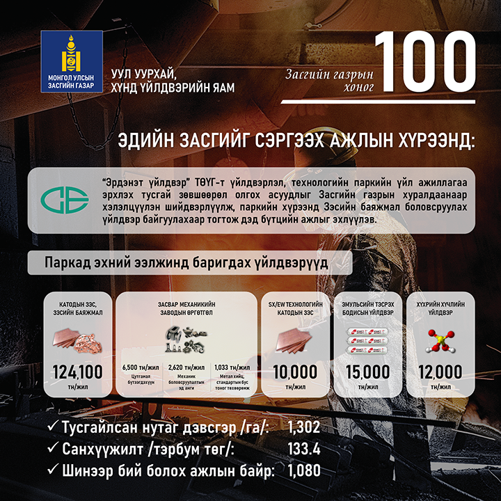 ЗАСГИЙН ГАЗАР 100 ХОНОГТ – УУЛ УУРХАЙ, ХҮНД ҮЙЛДВЭРИЙН САЛБАР