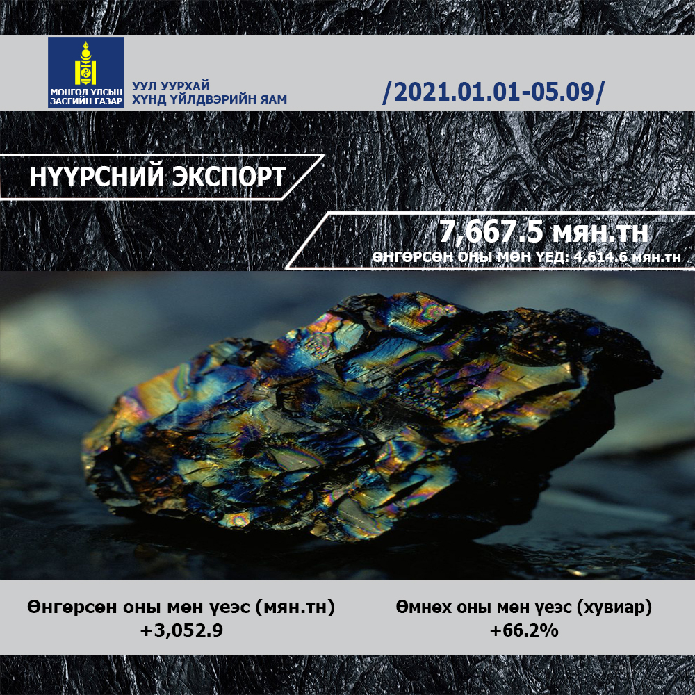 УУЛ УУРХАЙН БҮТЭЭГДЭХҮҮНИЙ ЭКСПОРТЫН МЭДЭЭ /2021.01.01 – 2021.05.09/