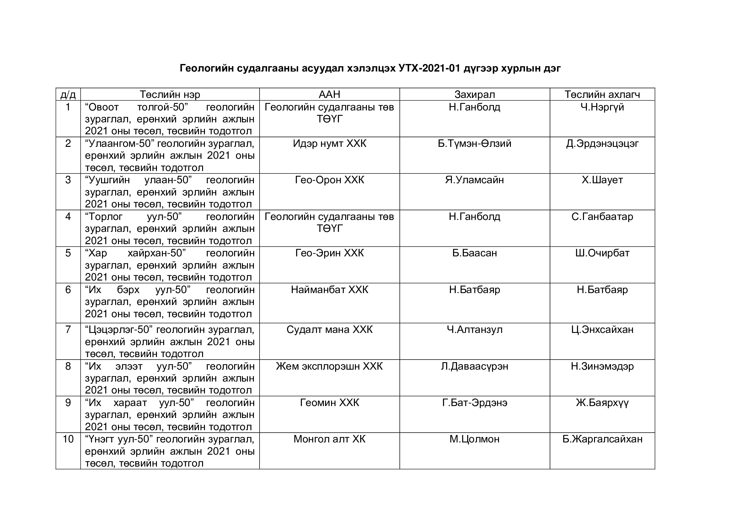 ЭРДЭС БАЯЛГИЙН МЭРГЭЖЛИЙН ЗӨВЛӨЛИЙН САЛБАР ХУРАЛДААН БОЛНО