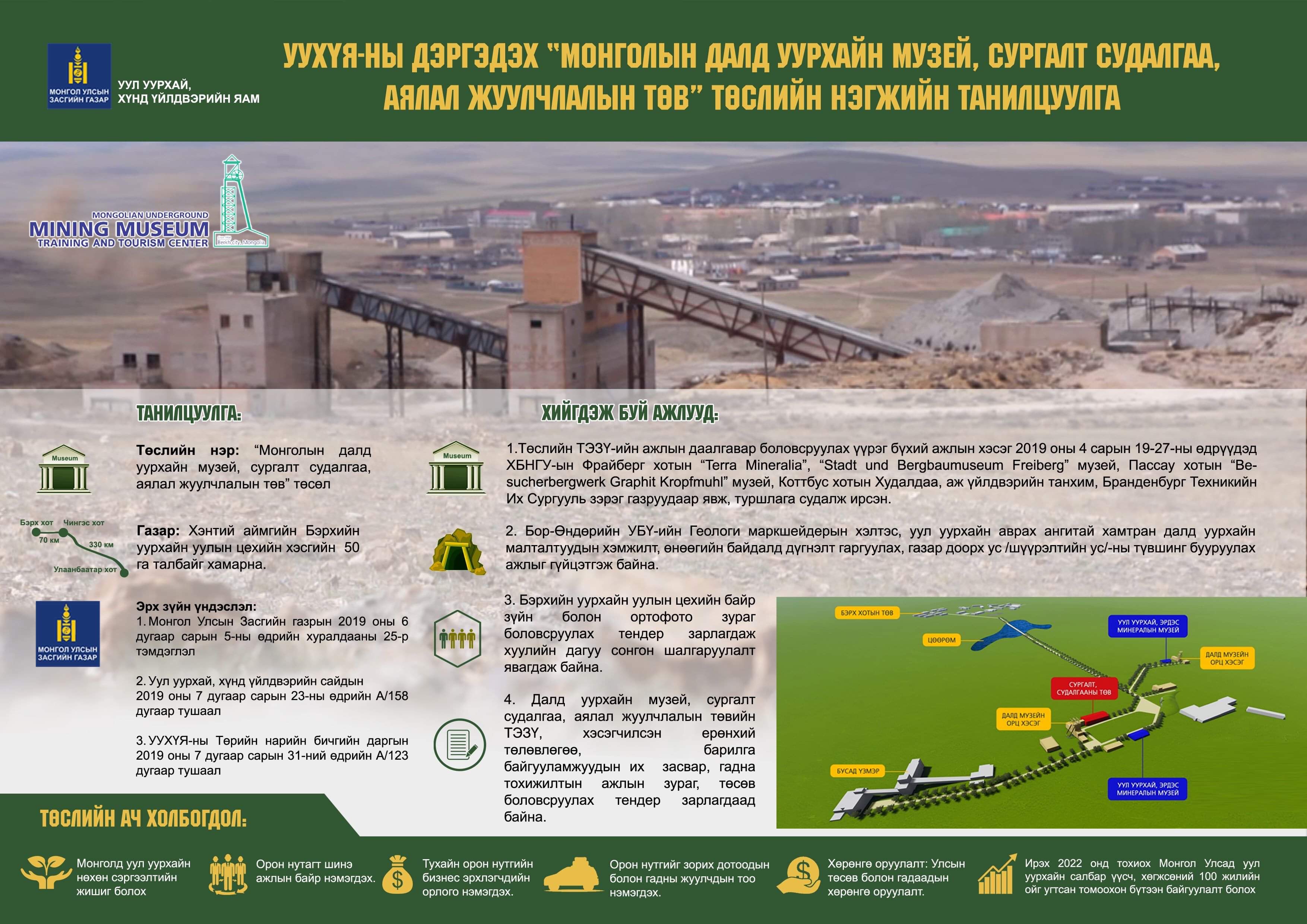 МОНГОЛЫН ДАЛД УУРХАЙН МУЗЕЙ, СУРГАЛТ СУДАЛГАА, АЯЛАЛ ЖУУЛЧЛАЛЫН ТӨВ ТӨСЛИЙН ТАНИЛЦУУЛГА