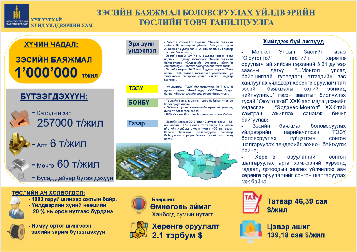 Зэсийн баяжмал боловсруулах үйлдвэрийн төслийн товч танилцуулга