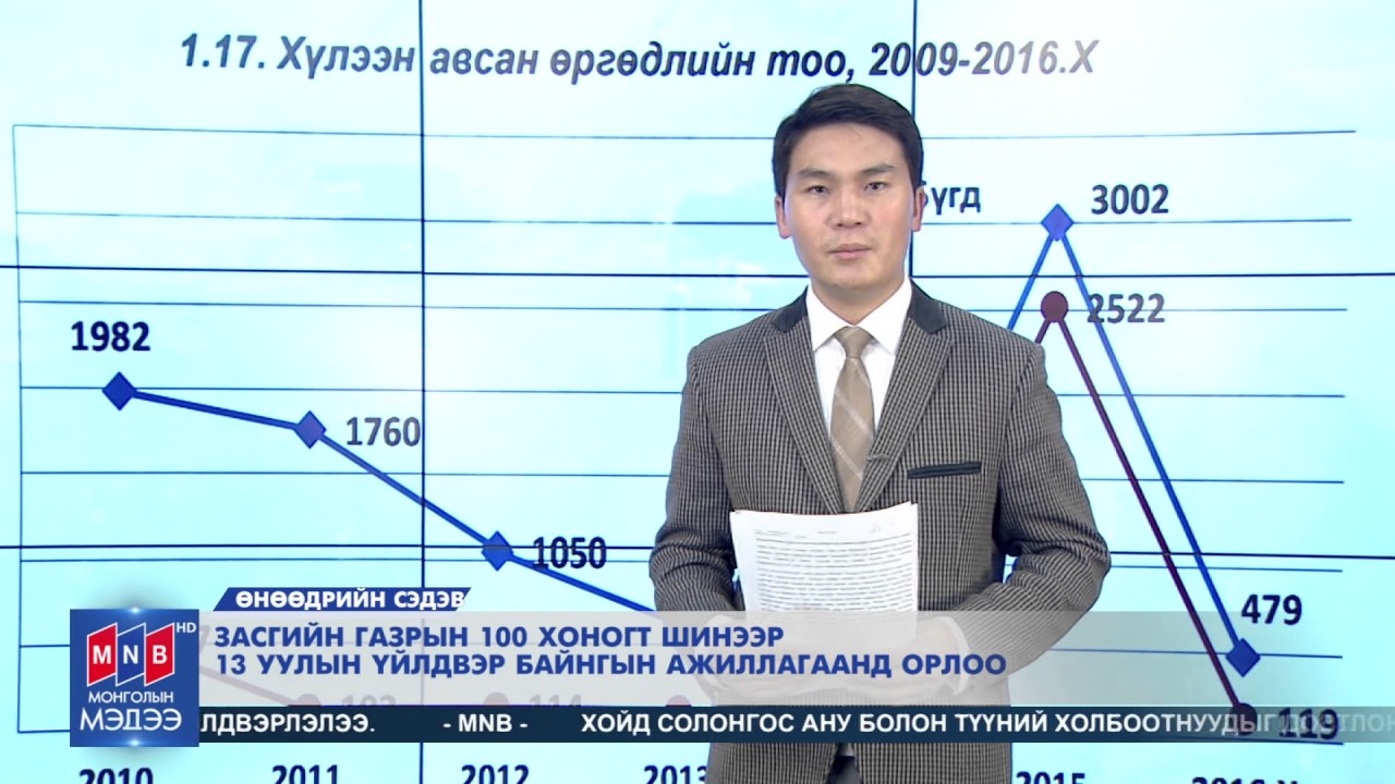 ЗАСГИЙН ГАЗРЫН 100 ХОНОГТ ШИНЭЭР 13 УУЛЫН ҮЙЛДВЭР БАЙНГЫН АЖИЛЛАГААНД ОРЛОО