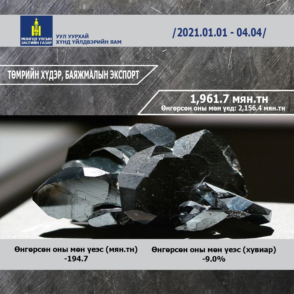 УУЛ УУРХАЙН БҮТЭЭГДЭХҮҮНИЙ ЭКСПОРТЫН МЭДЭЭ /2021.01.01 – 2021.04.04/