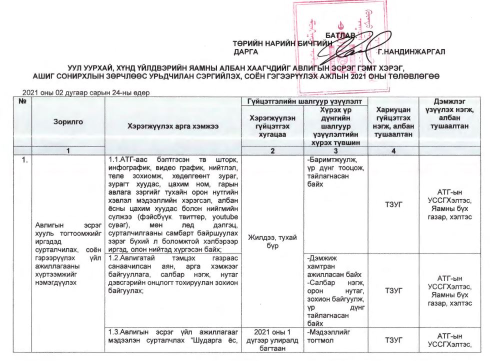 Уул уурхай хүнд үйлдвэрийн яамны ашиг сонирхолын зөрчлөөс урьдчилан сэргийлэх, соён гэгээрүүлэх ажлын 2021 оны төлөвлөгөө