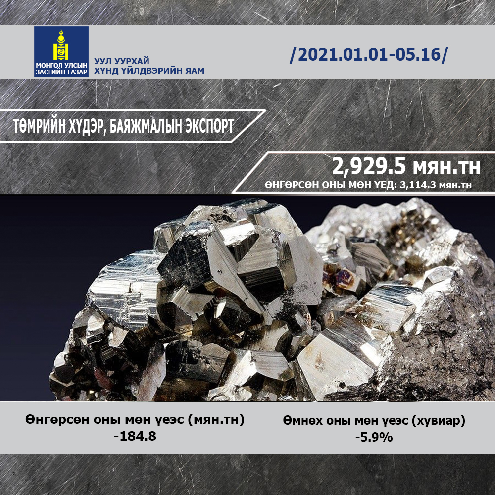 УУЛ УУРХАЙН БҮТЭЭГДЭХҮҮНИЙ ЭКСПОРТЫН МЭДЭЭ /2021.01.01 – 2021.05.16/