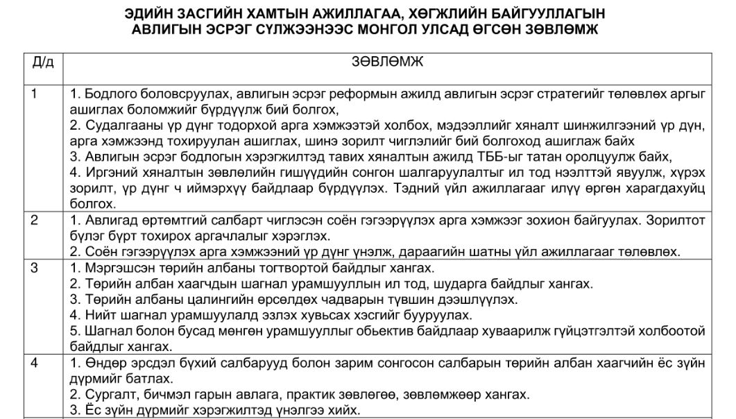 ЭДИЙН ЗАСГИЙН ХАМТЫН АЖИЛЛАГАА, ХӨГЖЛИЙН БАЙГУУЛЛАГЫН АВЛИГЫН  ЭСРЭГ СҮЛЖЭЭНЭЭС МОНГОЛ УЛСАД ӨГСӨН ЗӨВЛӨМЖ