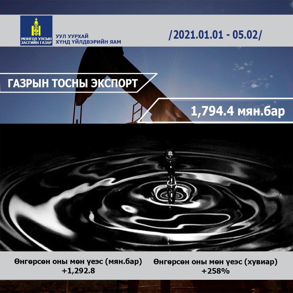 УУЛ УУРХАЙН БҮТЭЭГДЭХҮҮНИЙ ЭКСПОРТЫН МЭДЭЭ /2021.01.01 – 2021.05.02/