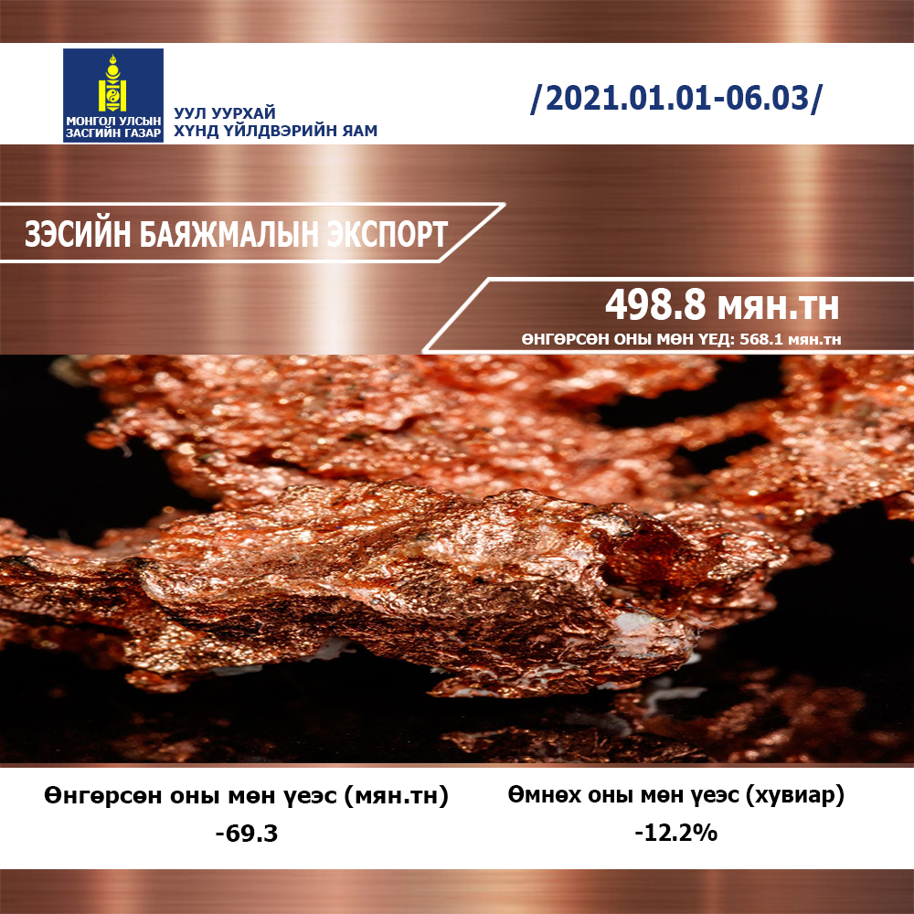 УУЛ УУРХАЙН БҮТЭЭГДЭХҮҮНИЙ ЭКСПОРТЫН МЭДЭЭ /2021.01.01 – 2021.06.03/