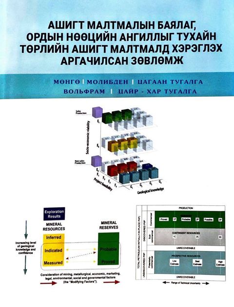 МОНГОЛ УЛСЫН АШИГТ МАЛТМАЛЫН БАЯЛАГ, ОРДЫН НӨӨЦИЙН АНГИЛЛЫГ ТУХАЙН ТӨРЛИЙН АШИГТ МАЛТМАЛД ХЭРЭГЛЭХ АРГАЧИЛСАН ЗӨВЛӨМЖИЙН ТӨСӨЛД САНАЛ АВАХ ТУХАЙ