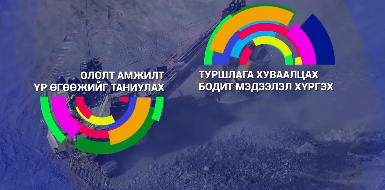 “Уул уурхайн салбарын баруун бүсийн нээлттэй хаалганы өдөрлөг” болно