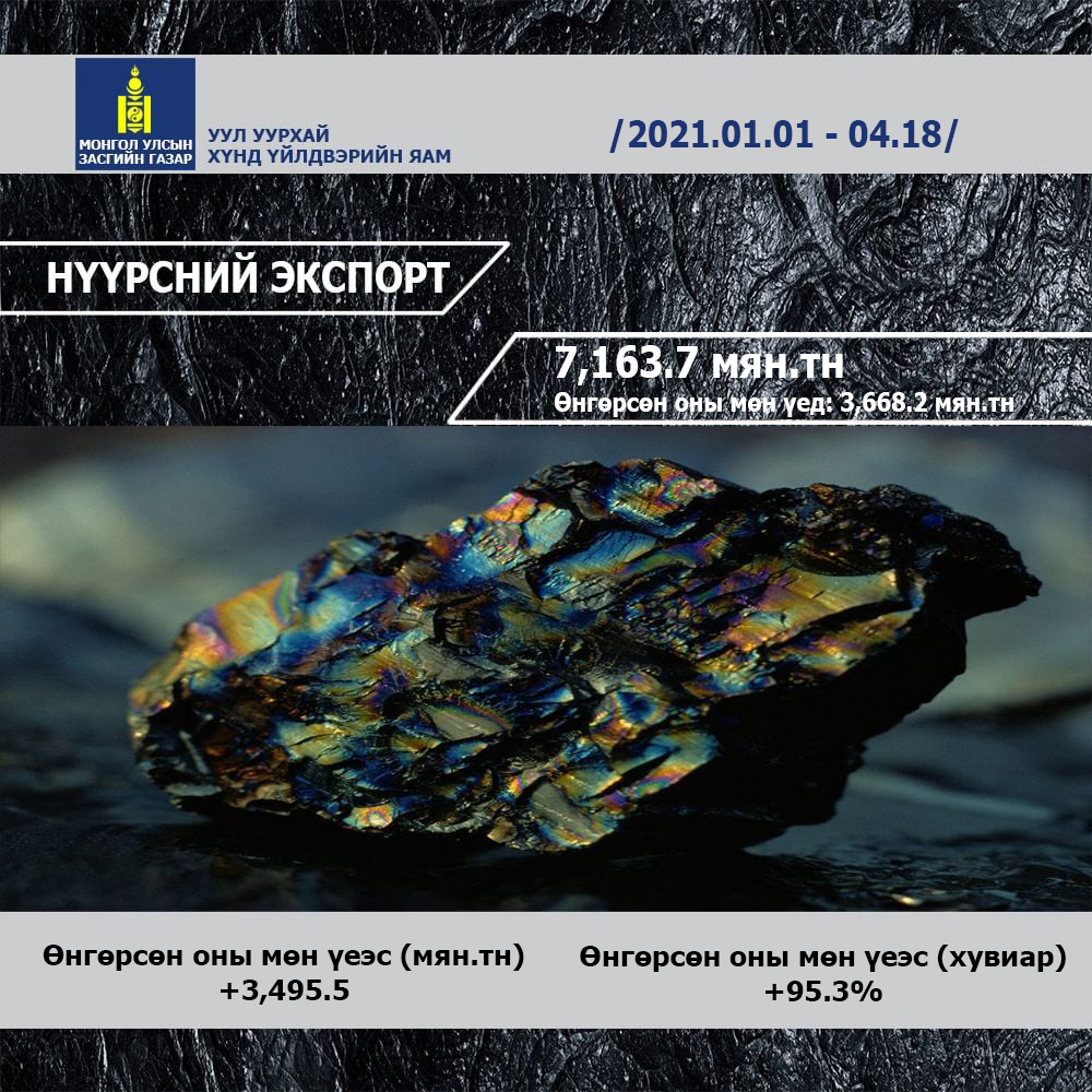 УУЛ УУРХАЙН БҮТЭЭГДЭХҮҮНИЙ ЭКСПОРТЫН МЭДЭЭ /2021.01.01 – 2021.04.18/
